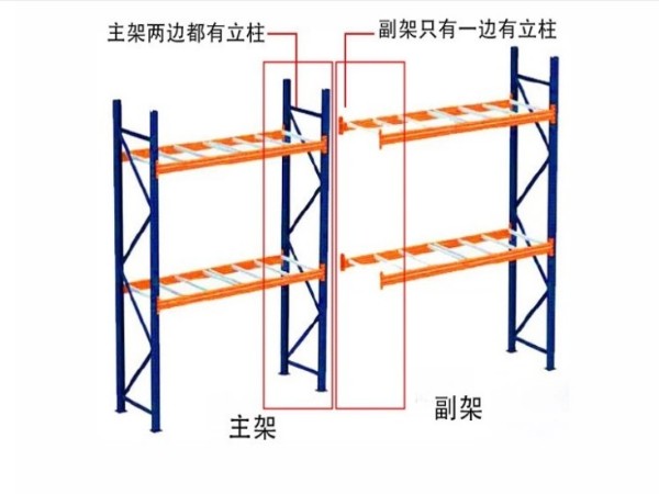 南京货架厂家带你认识：主架和副架的区别