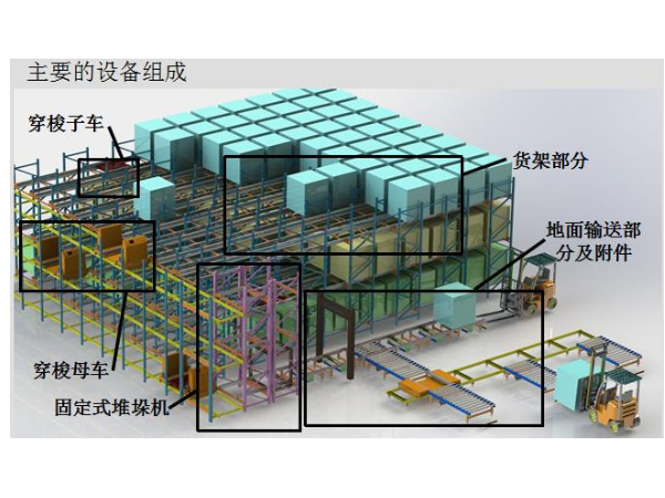 子母车穿梭式立体库的优势简析